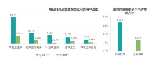 头条里面有多少用户,头条用户数量背后的庞大生态圈”